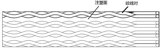 Ultra-flexible LVDS cable production process