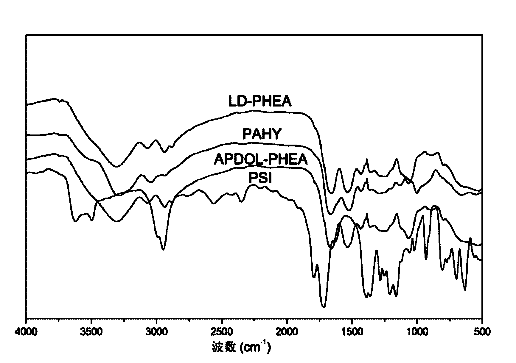 Preparation method of injectable aquagel based on polyaspartic acid derivative