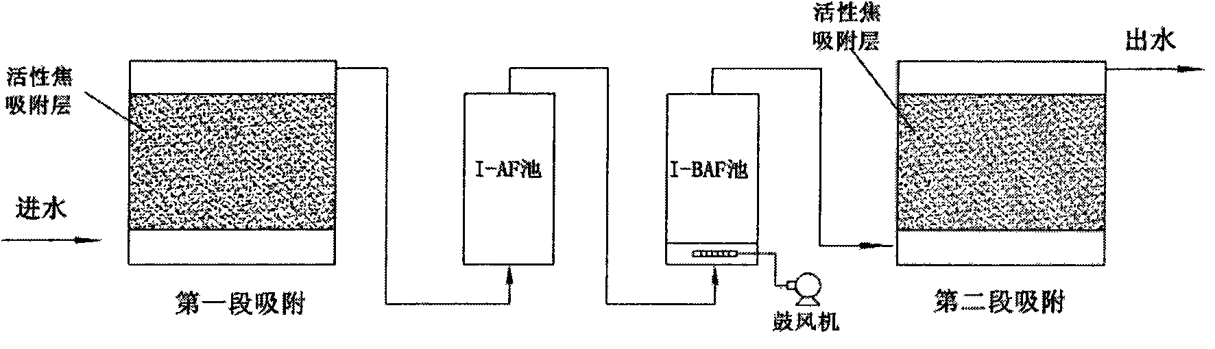 New process for treating coal gasification wastewater with active coke