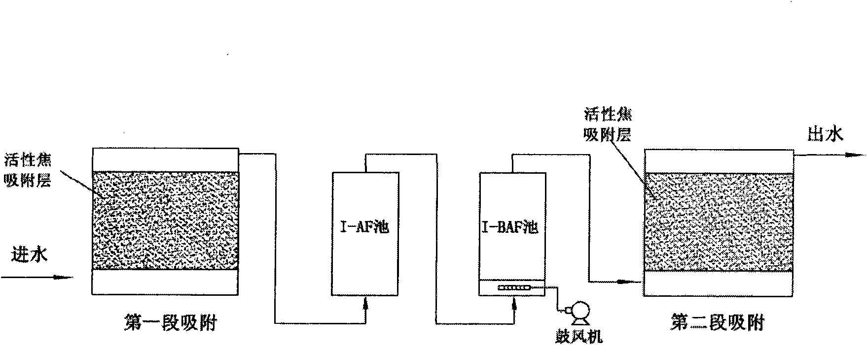 New process for treating coal gasification wastewater with active coke