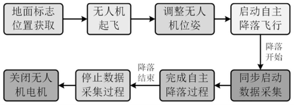 Visual carrier landing guiding method and system for unmanned rotorcraft