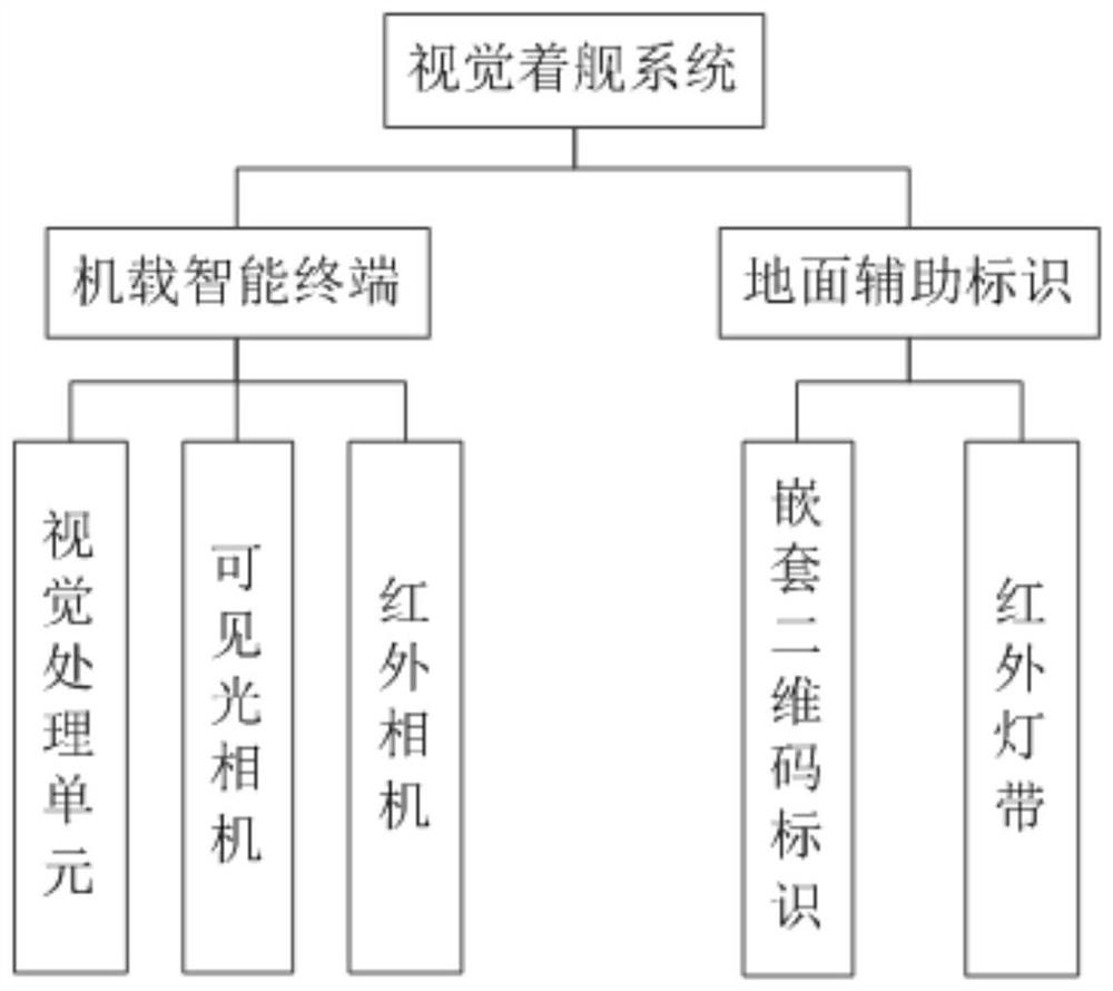 Visual carrier landing guiding method and system for unmanned rotorcraft