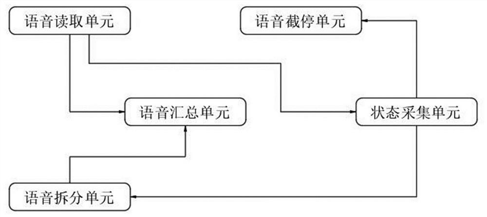 Mobile phone chat auxiliary system based on multi-segment voice summary type transmission