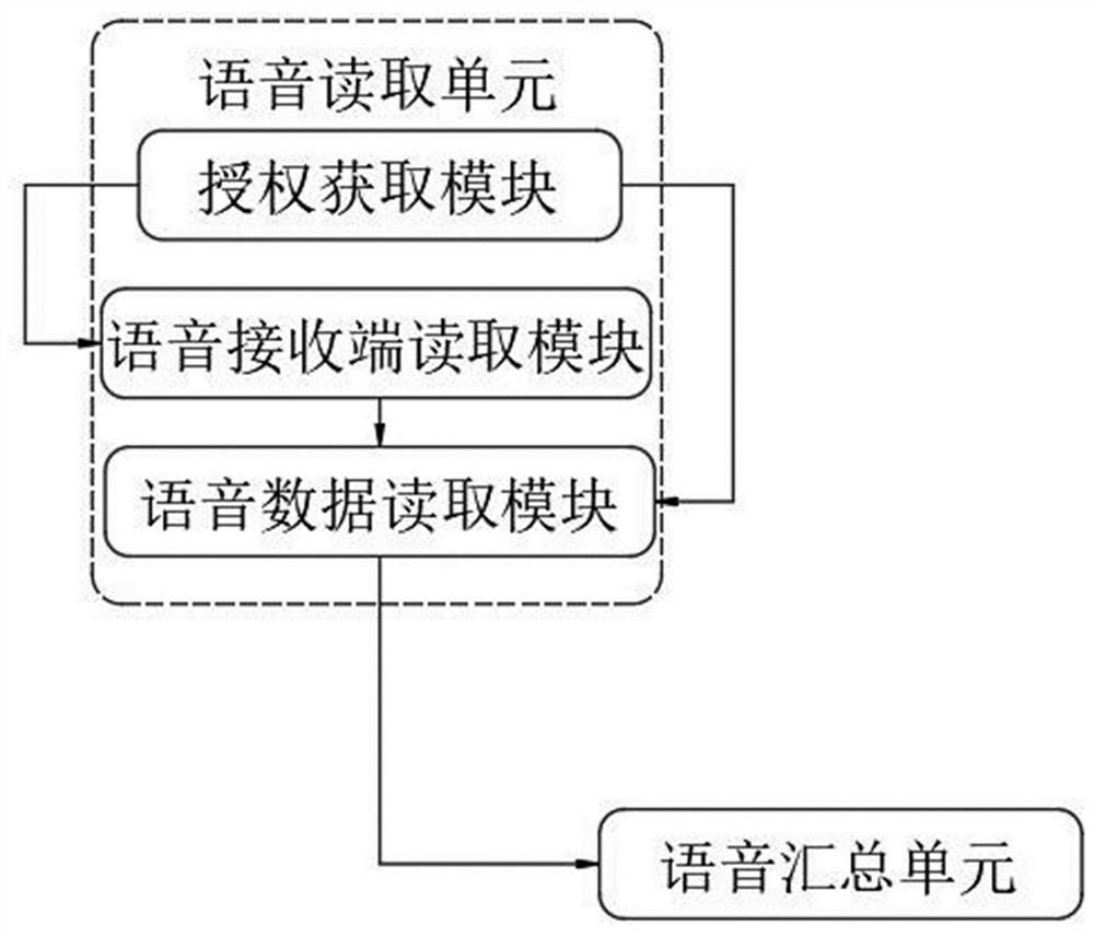 Mobile phone chat auxiliary system based on multi-segment voice summary type transmission