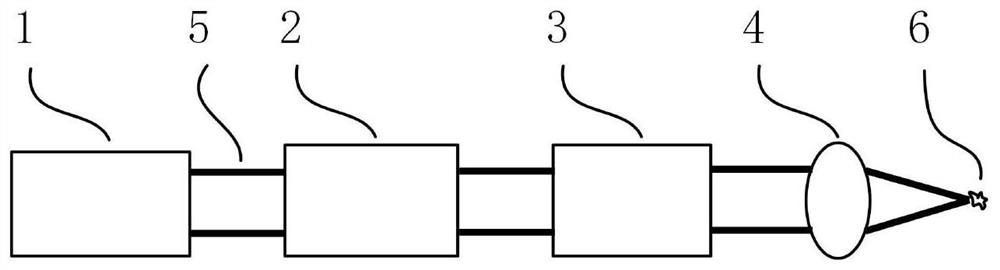 System and method for abating non-required order influence of diffractive optical device