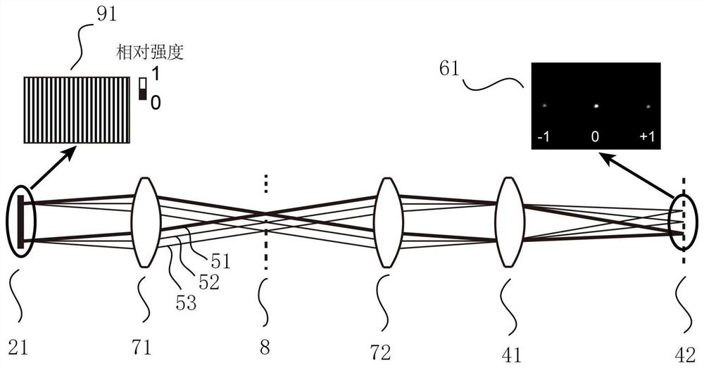 System and method for abating non-required order influence of diffractive optical device