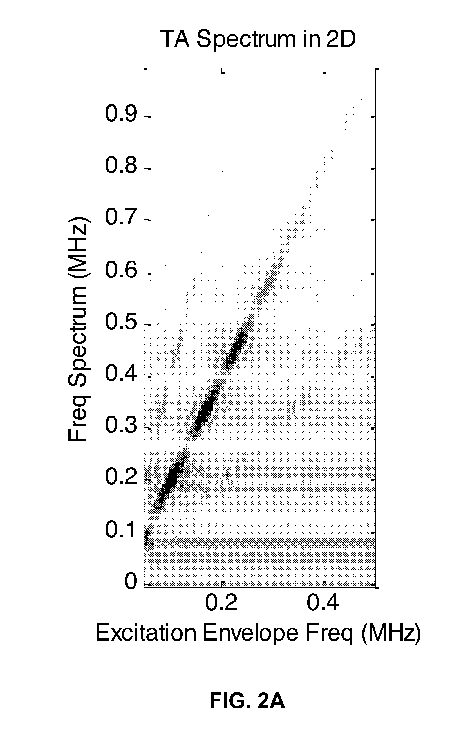 Coherent Frequency-Domain Microwave-Induced ThermoAcoustic Imaging