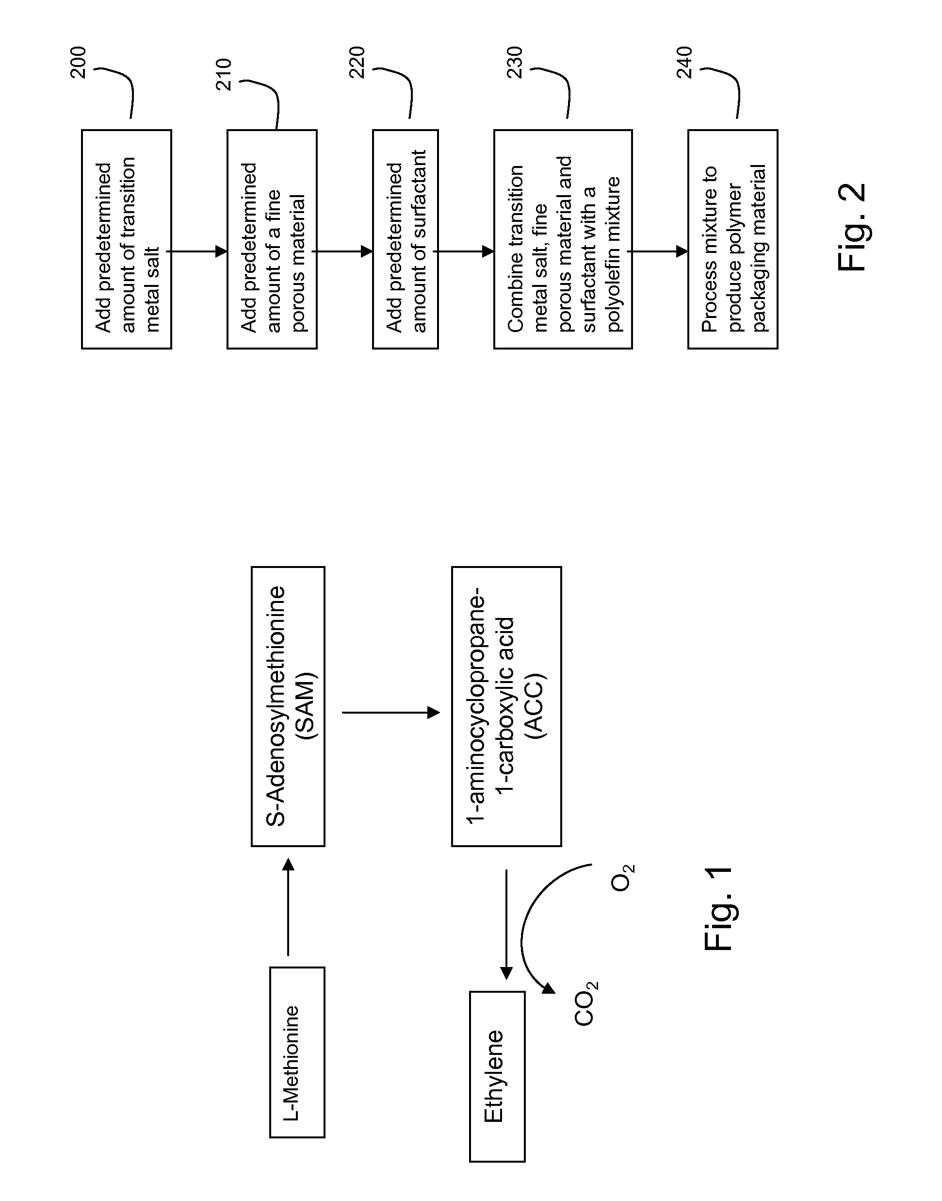 Polymer Food Packaging