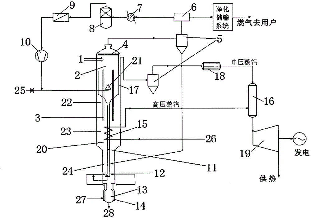 Heat pipe heating fluidized bed biomass and coal co-pyrolysis system