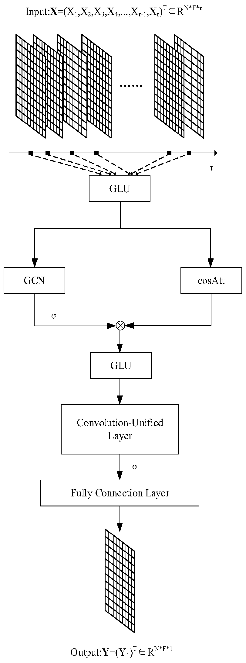 Traffic characteristic prediction method and system and storage medium