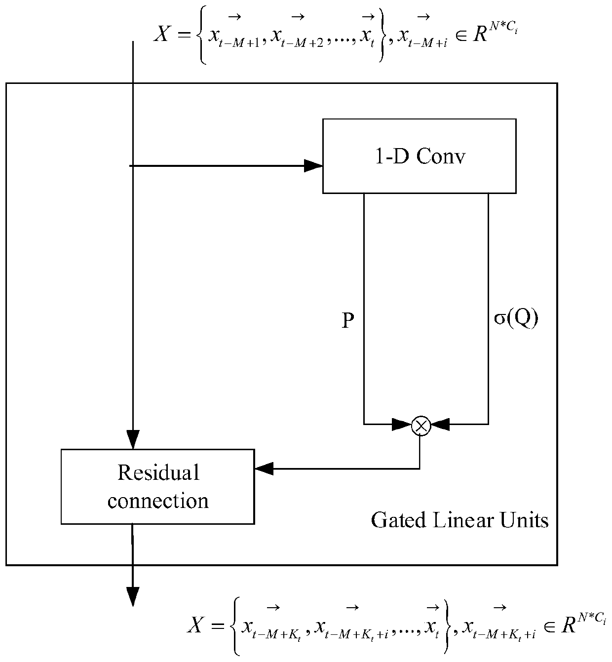 Traffic characteristic prediction method and system and storage medium