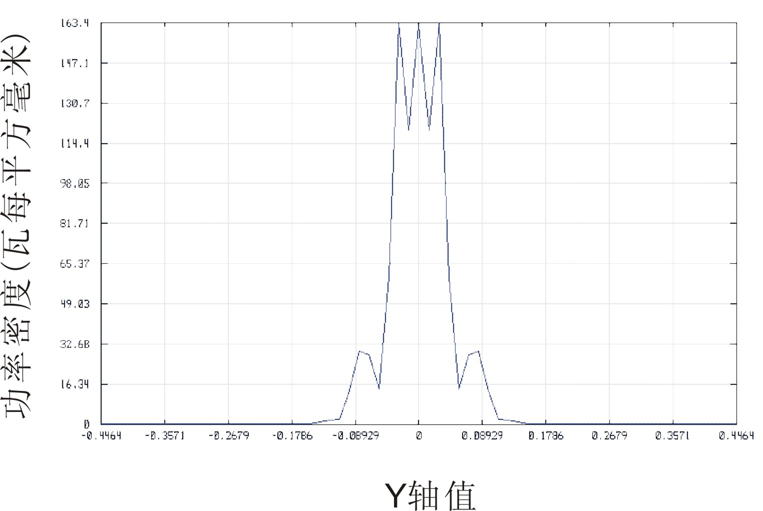 Optical fiber laser and collimator thereof