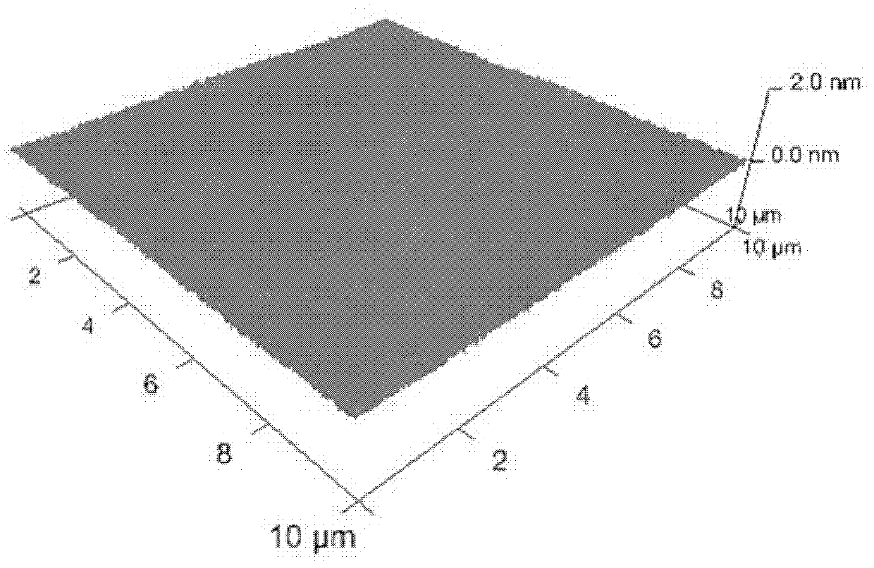 Silicon wafer polishing composition and preparation method thereof