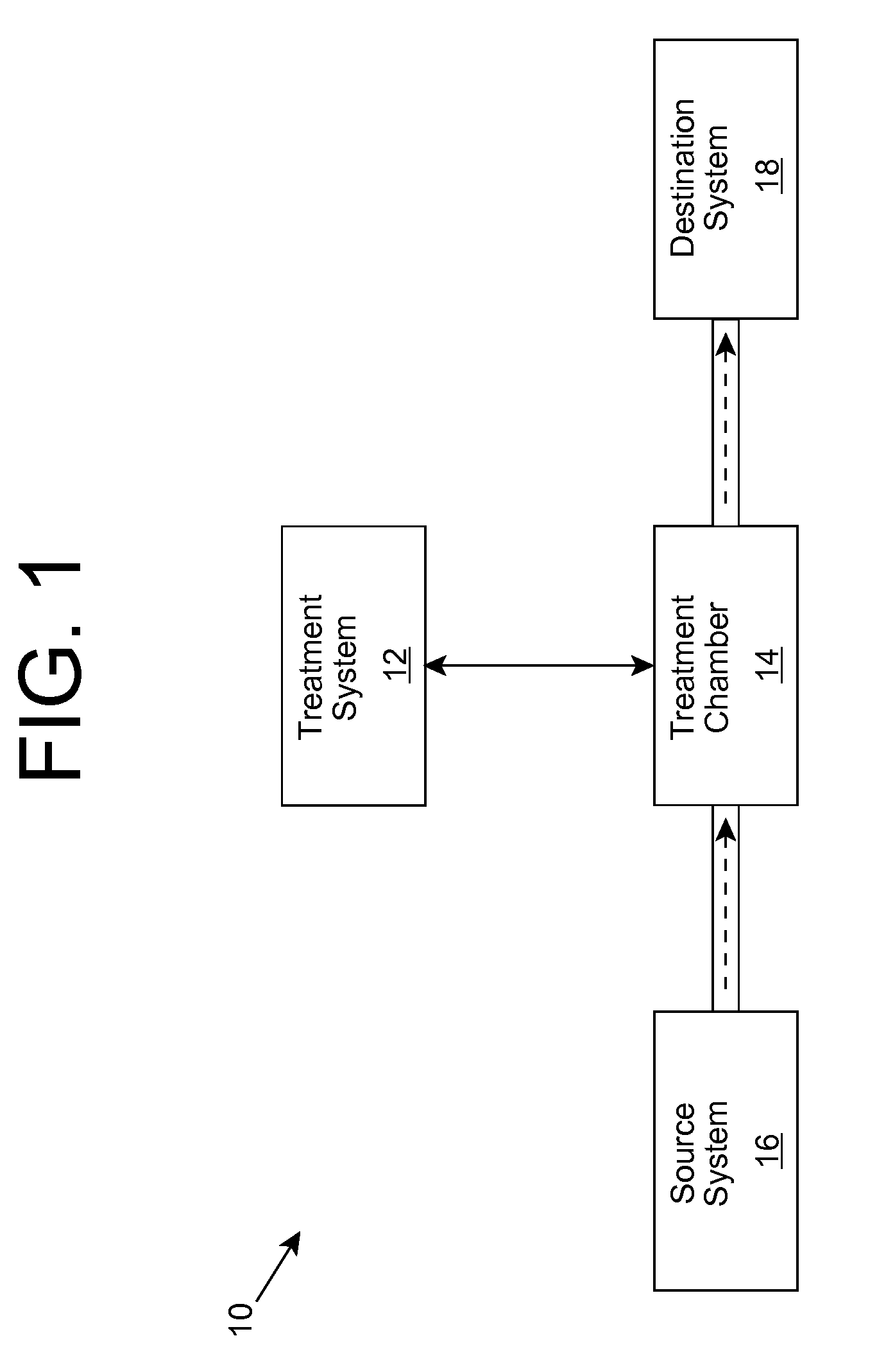 Medium treatment using ultraviolet light