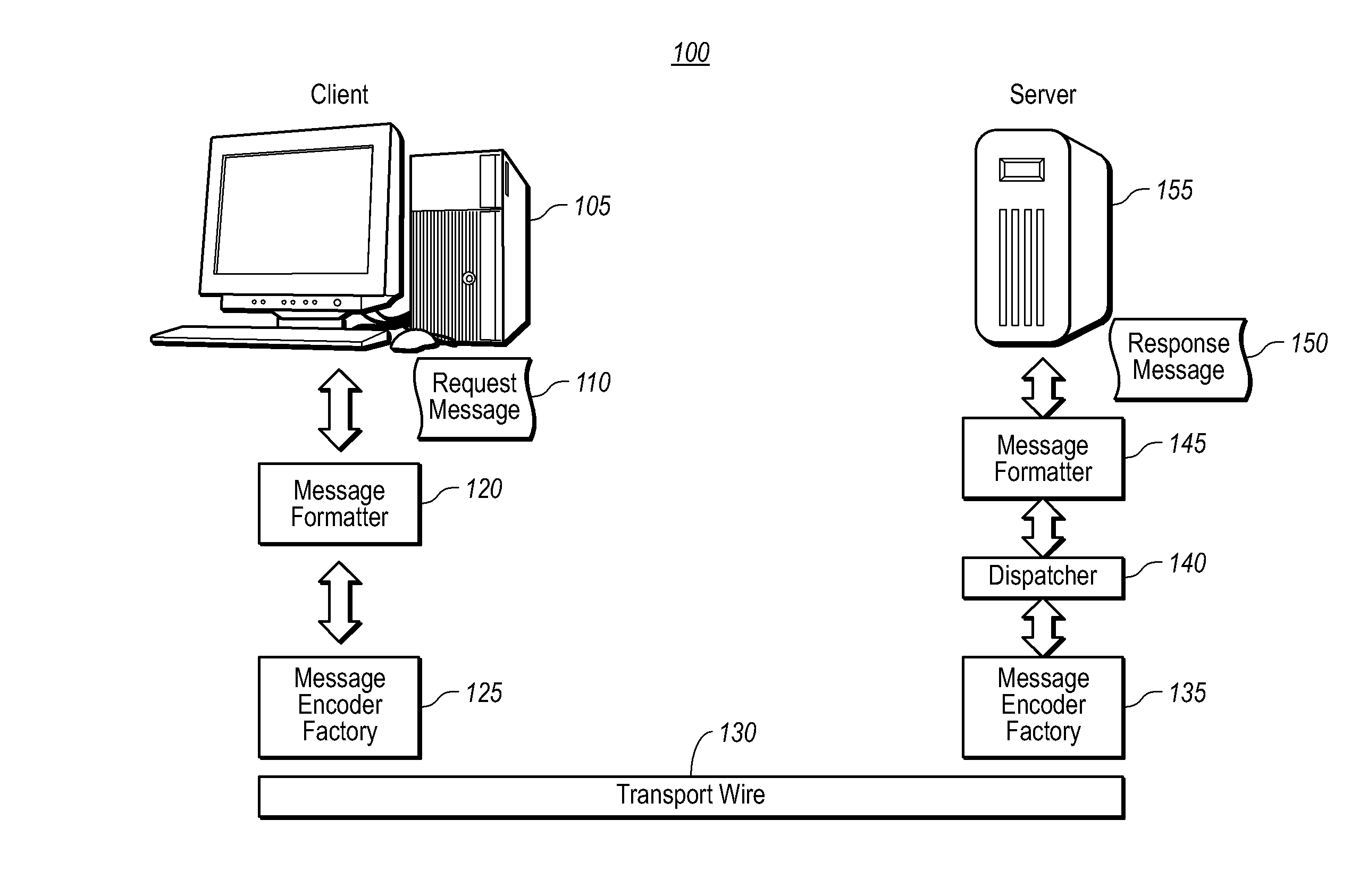 Varying of message encoding