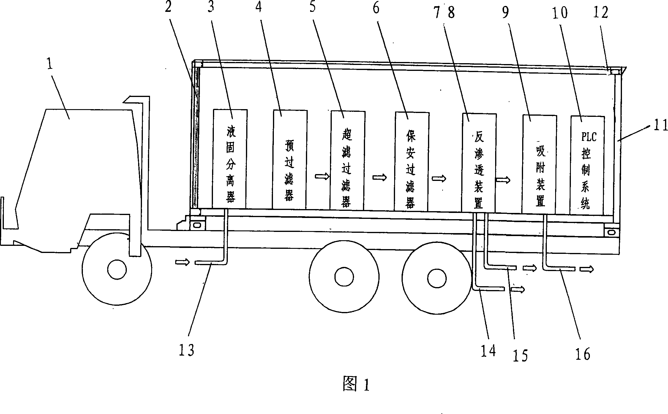 Mobile radioactive liquid waste treatment equipment