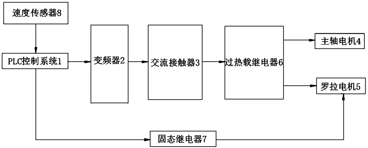 Electric control system and method for slubby chenille yarn