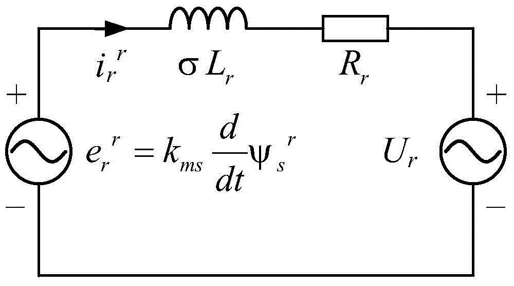 Non-flux observation doubly-fed induction generator low voltage ride-through control method and system