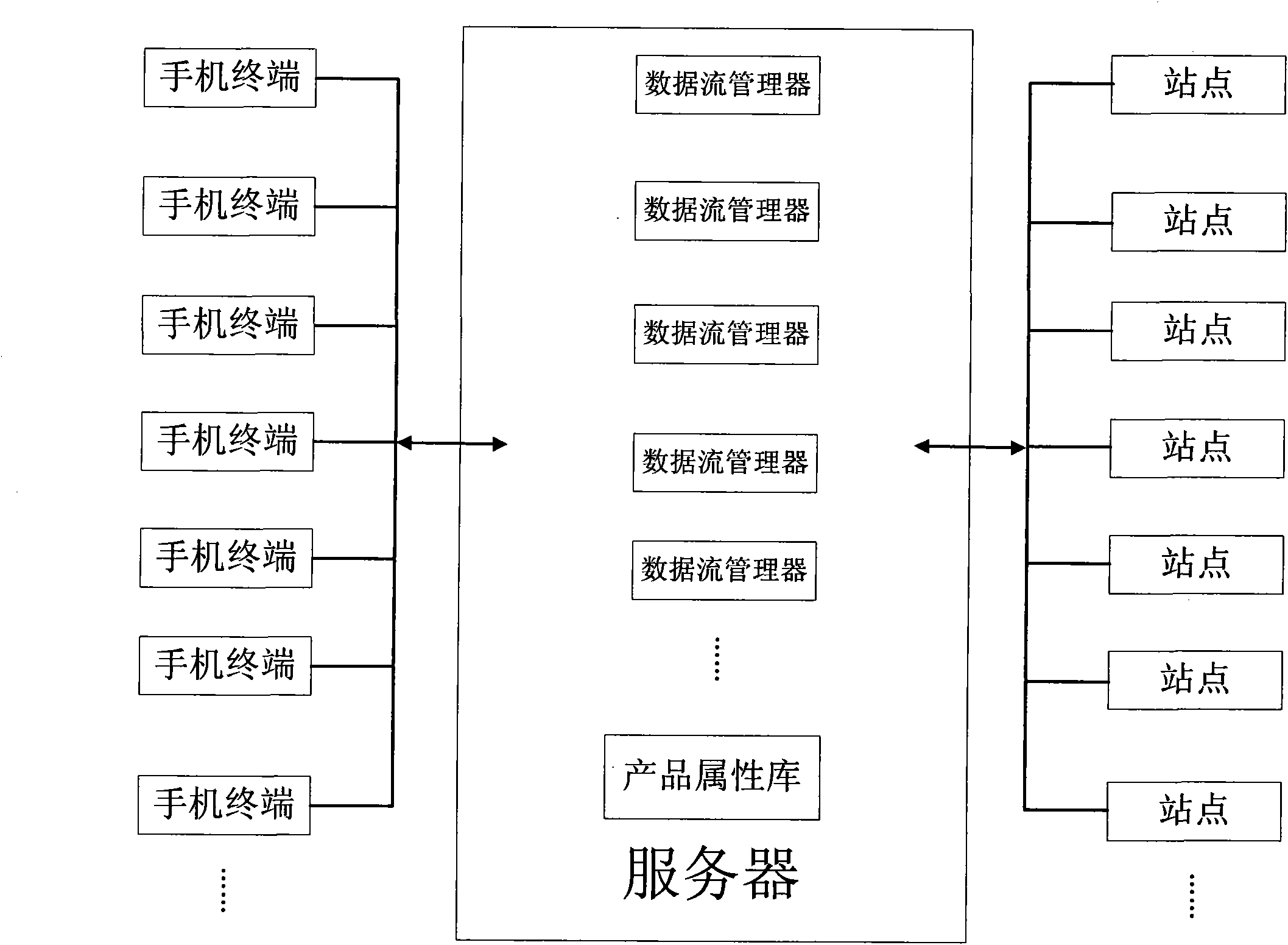 Mobile electronic commerce information publishing and interaction platform