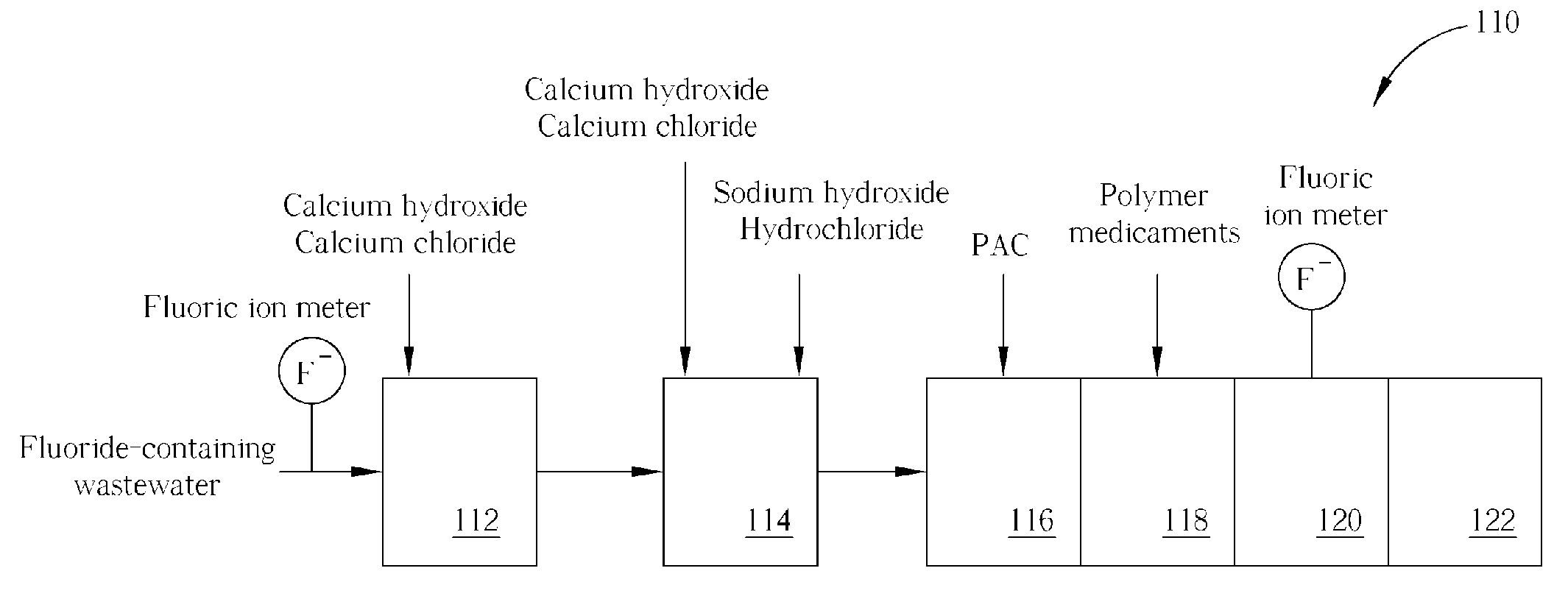 Method of fluoride-containing wastewater treatment