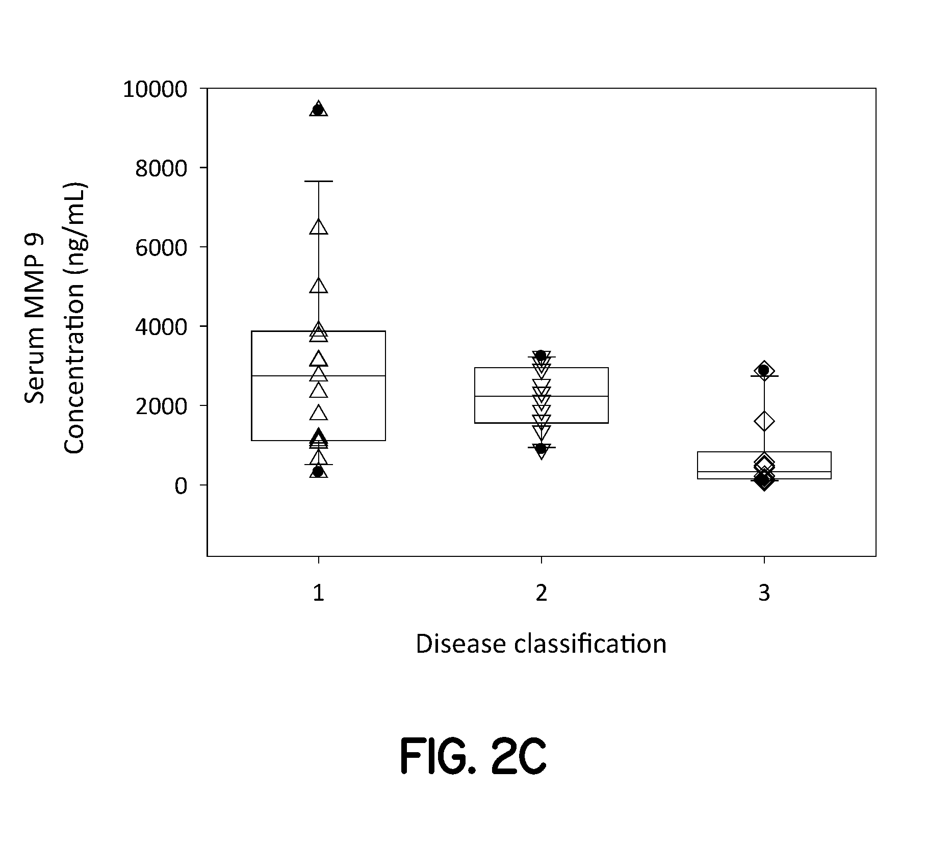 Elisa for haptoglobin-matrix metalloproteinase 9 complex as a diagnostic test for conditions including acute inflammation