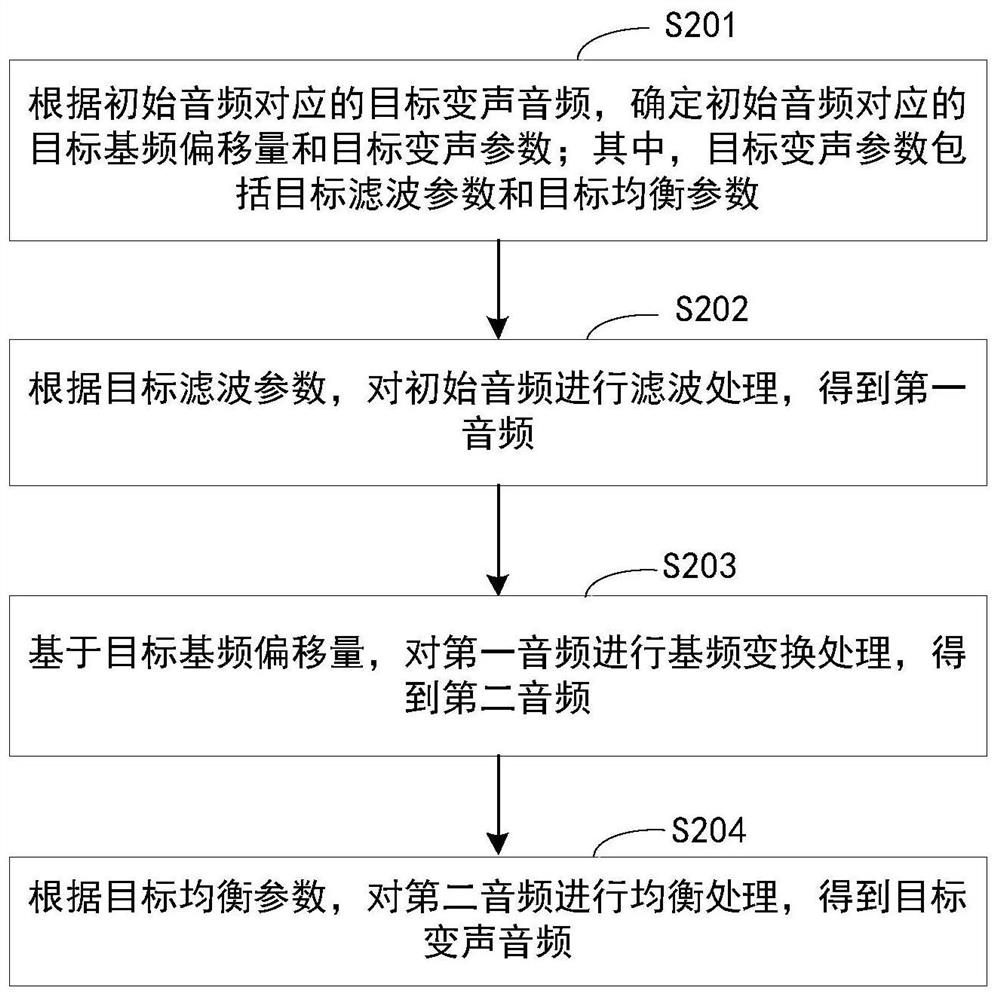 Sound changing method, device, equipment and medium