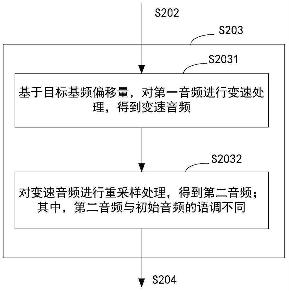 Sound changing method, device, equipment and medium