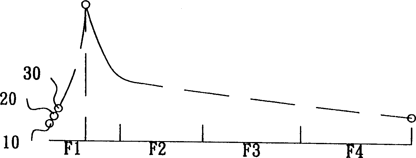 Automatic focusing method of camera