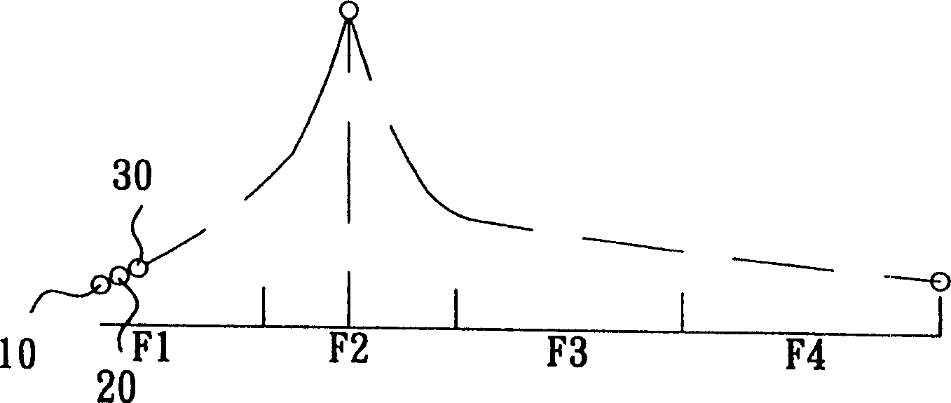 Automatic focusing method of camera