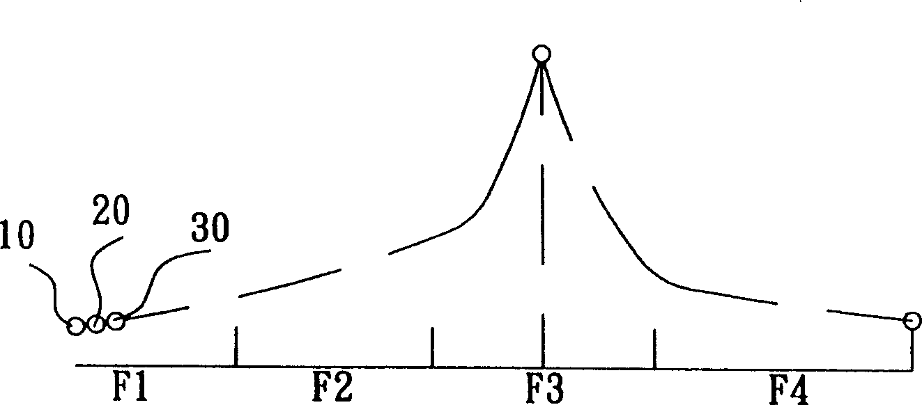 Automatic focusing method of camera