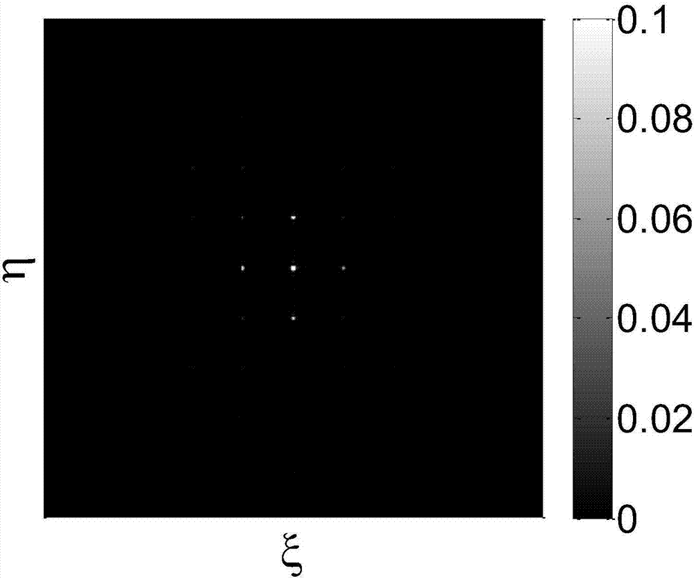 Extremely ultraviolet high-order diffraction suppression grating