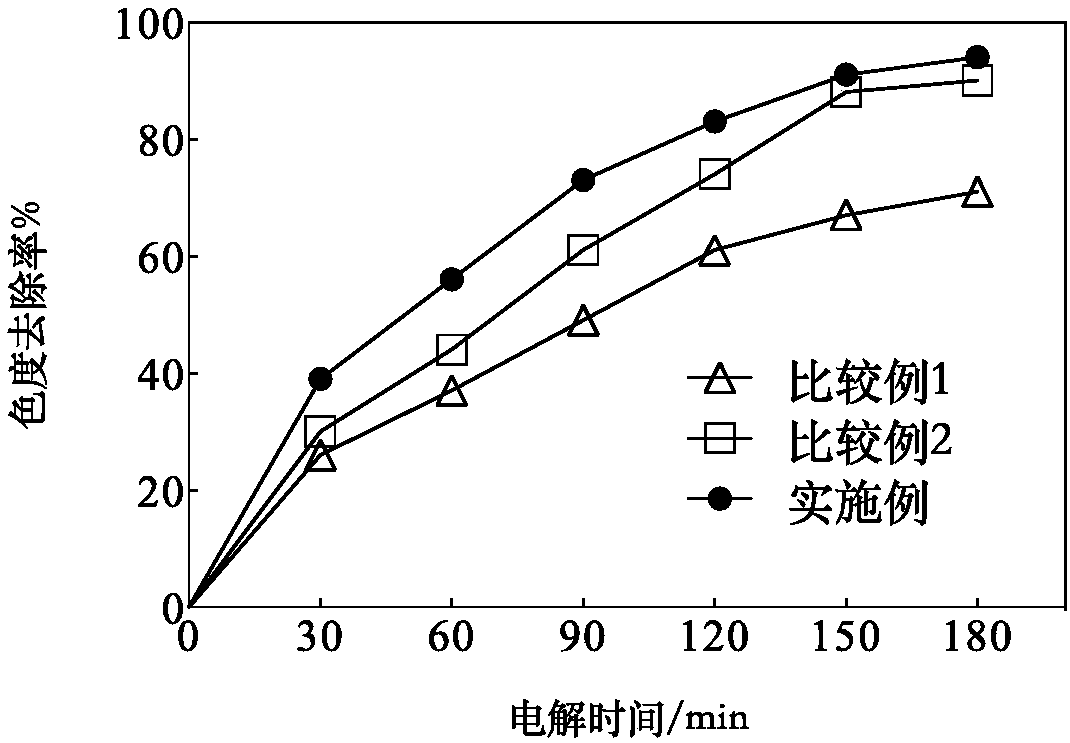 Solar driven device and method for treating wastewater and producing hydrogen by coupling