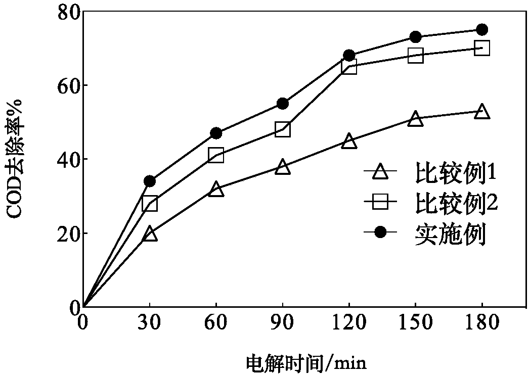 Solar driven device and method for treating wastewater and producing hydrogen by coupling