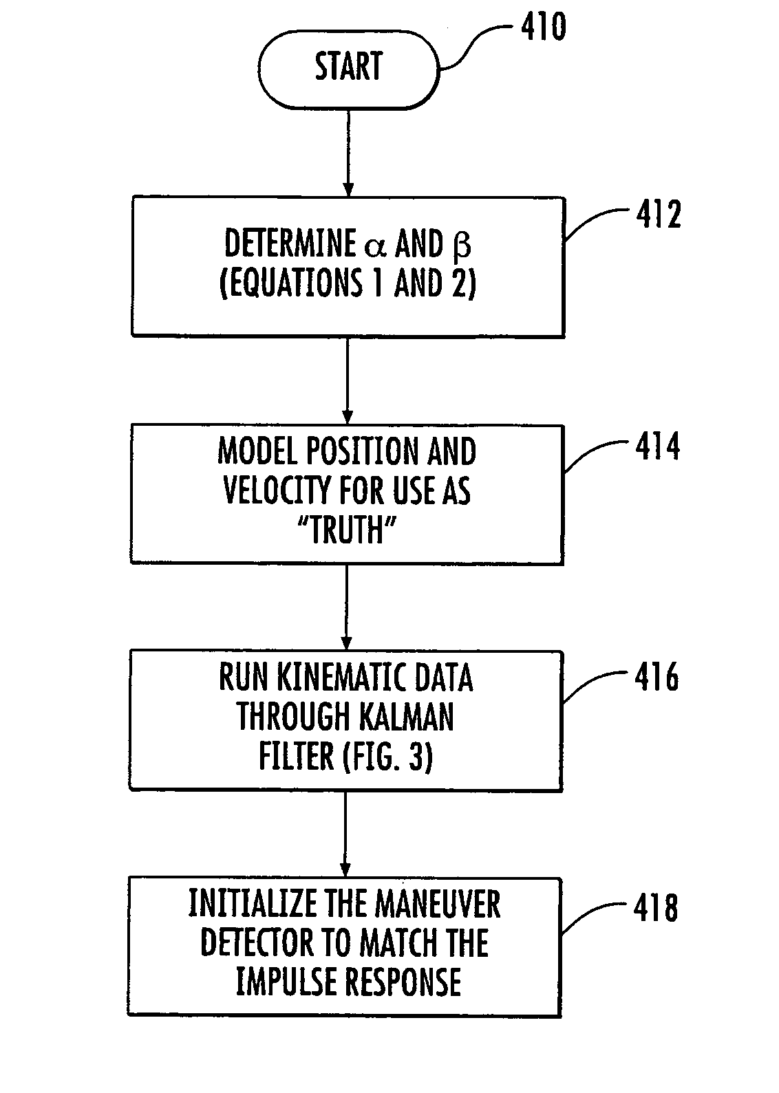 Matched maneuver detector