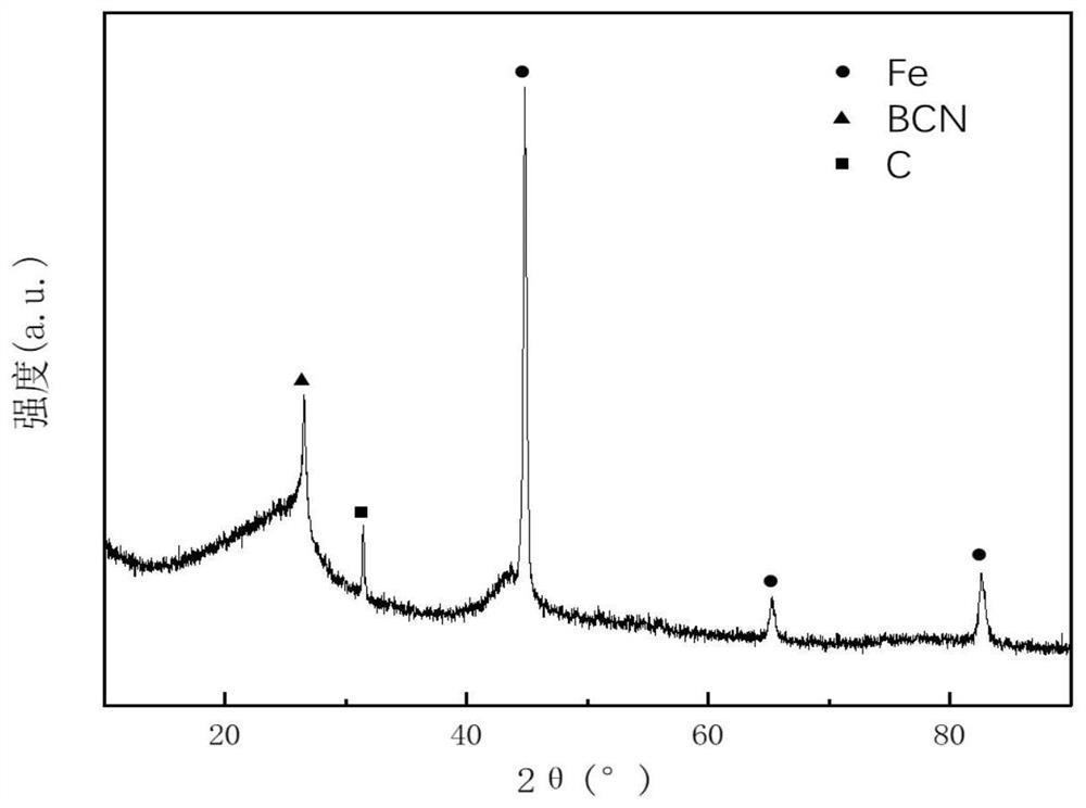 A preparation method of iron@bcn ceramics for photocatalytic hydrogen production