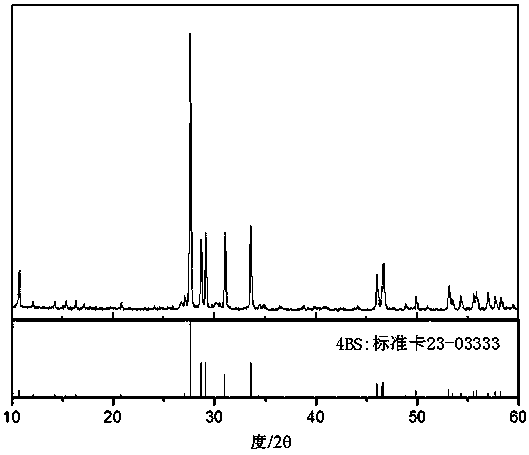 High-performance battery small-crystal-size 4BS additive preparation method