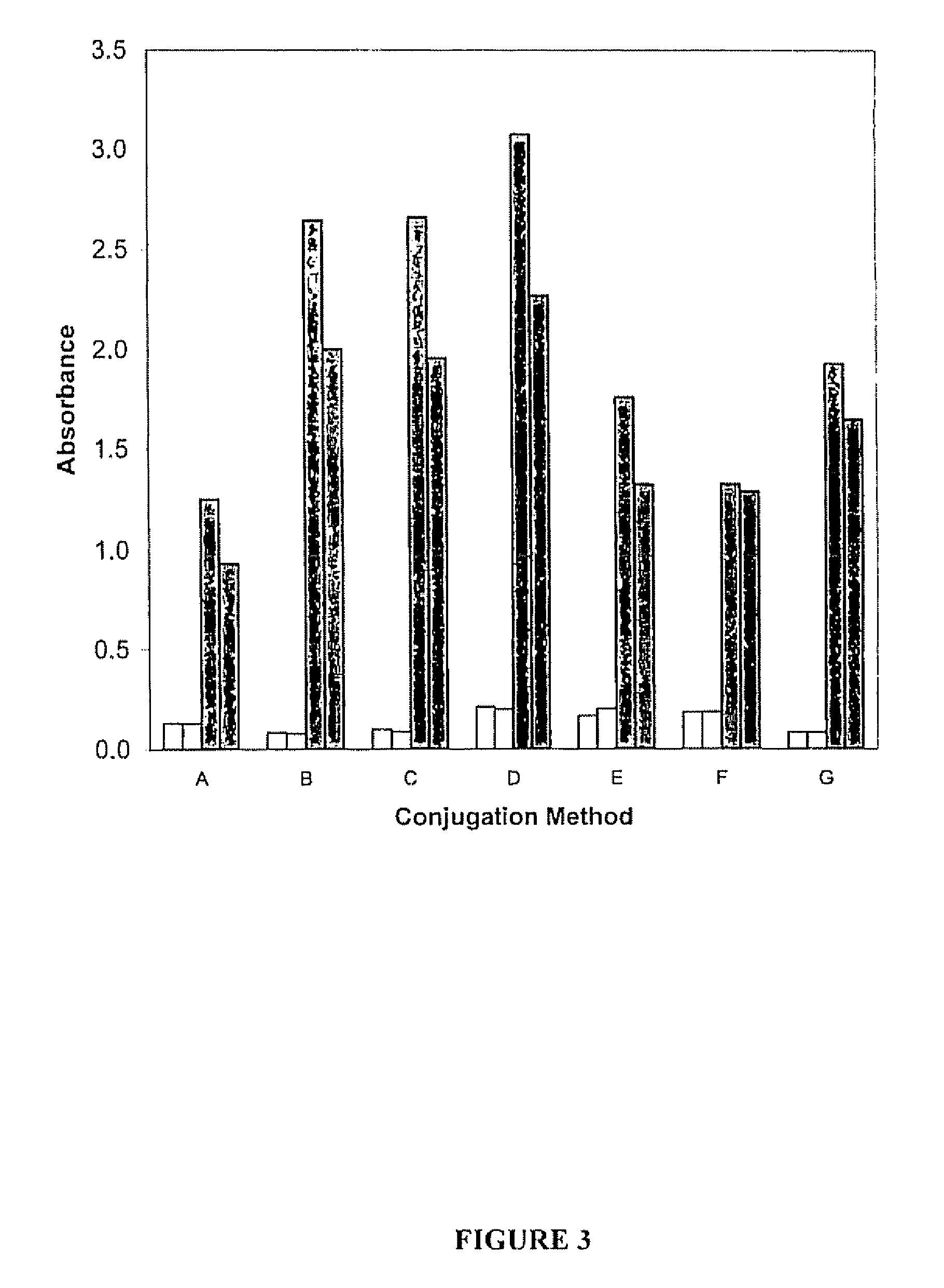 Antigenic protein conjugates and process for preparing same