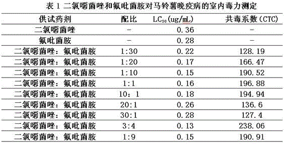 Fungicidal composition containing 2-methyl sulfone-5-(2,4-dichlorophenyl)-1,2,3-oxadiazole and fluopicolide and application of fungicidal composition