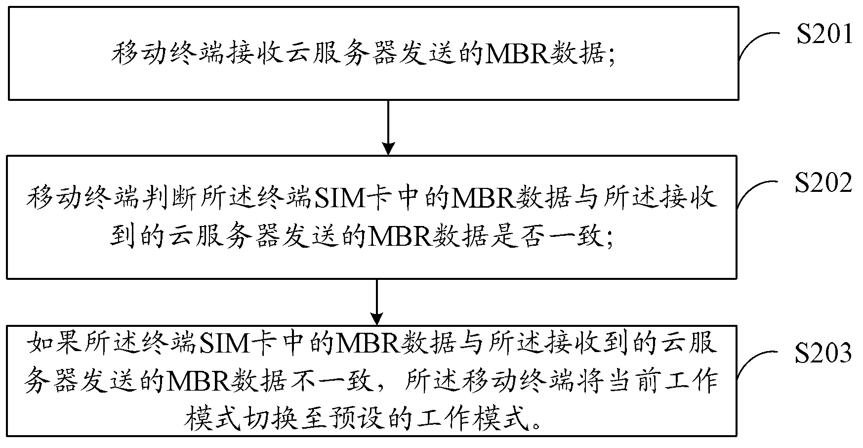 Mobile terminal startup method and system, and mobile terminal