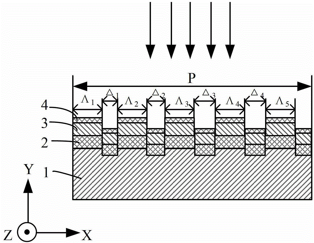 Periodically Chirped Structure Plasmon Spectral Absorption Device Based on Nanoimprint Technology