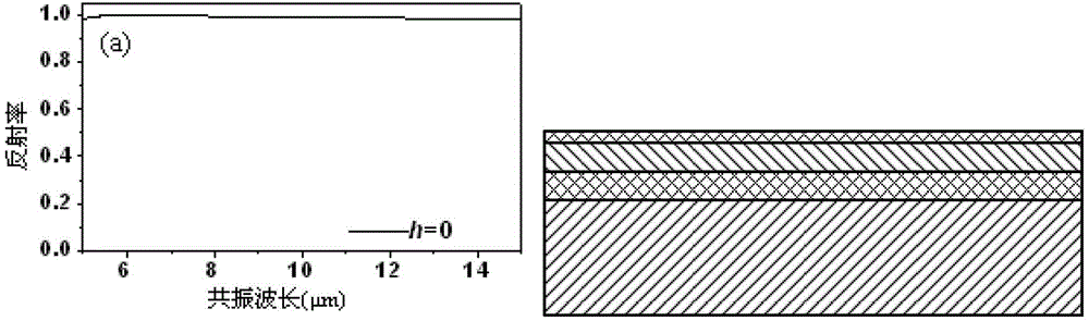 Periodically Chirped Structure Plasmon Spectral Absorption Device Based on Nanoimprint Technology