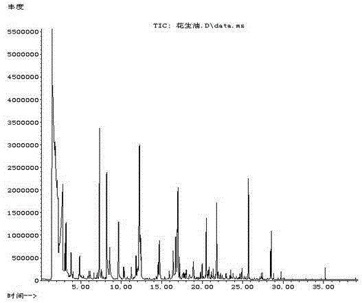 Detection method for volatile flavor substance of edible vegetable oil