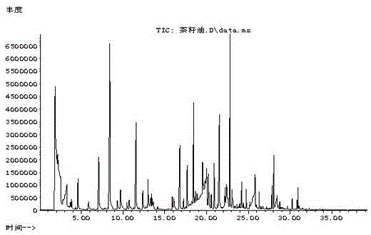 Detection method for volatile flavor substance of edible vegetable oil