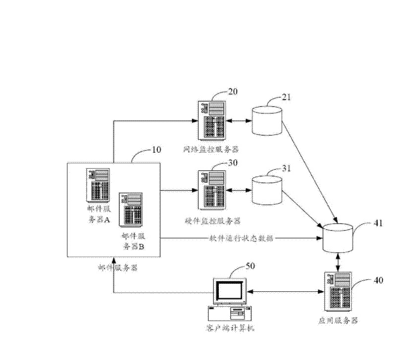 Application server (AS) for mail server monitoring and monitoring method thereof