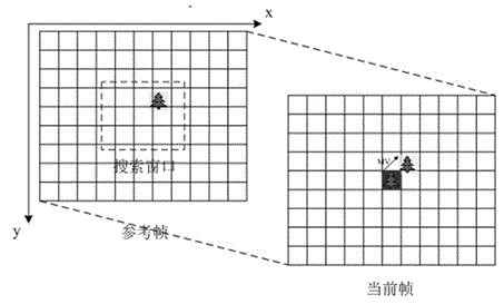 Method for conducting automatic passenger flow statistical analysis on basis of video images