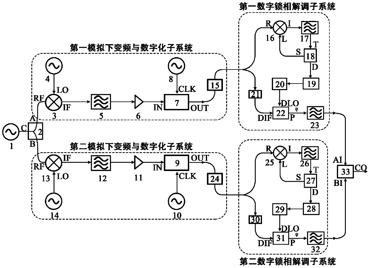 Device with digital phase-locked loop and numerical control oscillator and method for measuring phase noise and amplitude noise