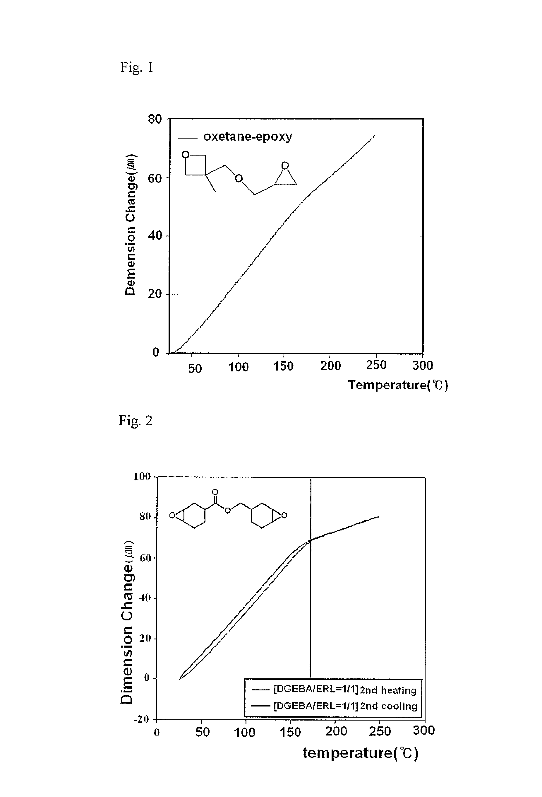 Composite sheet and display substrate using same