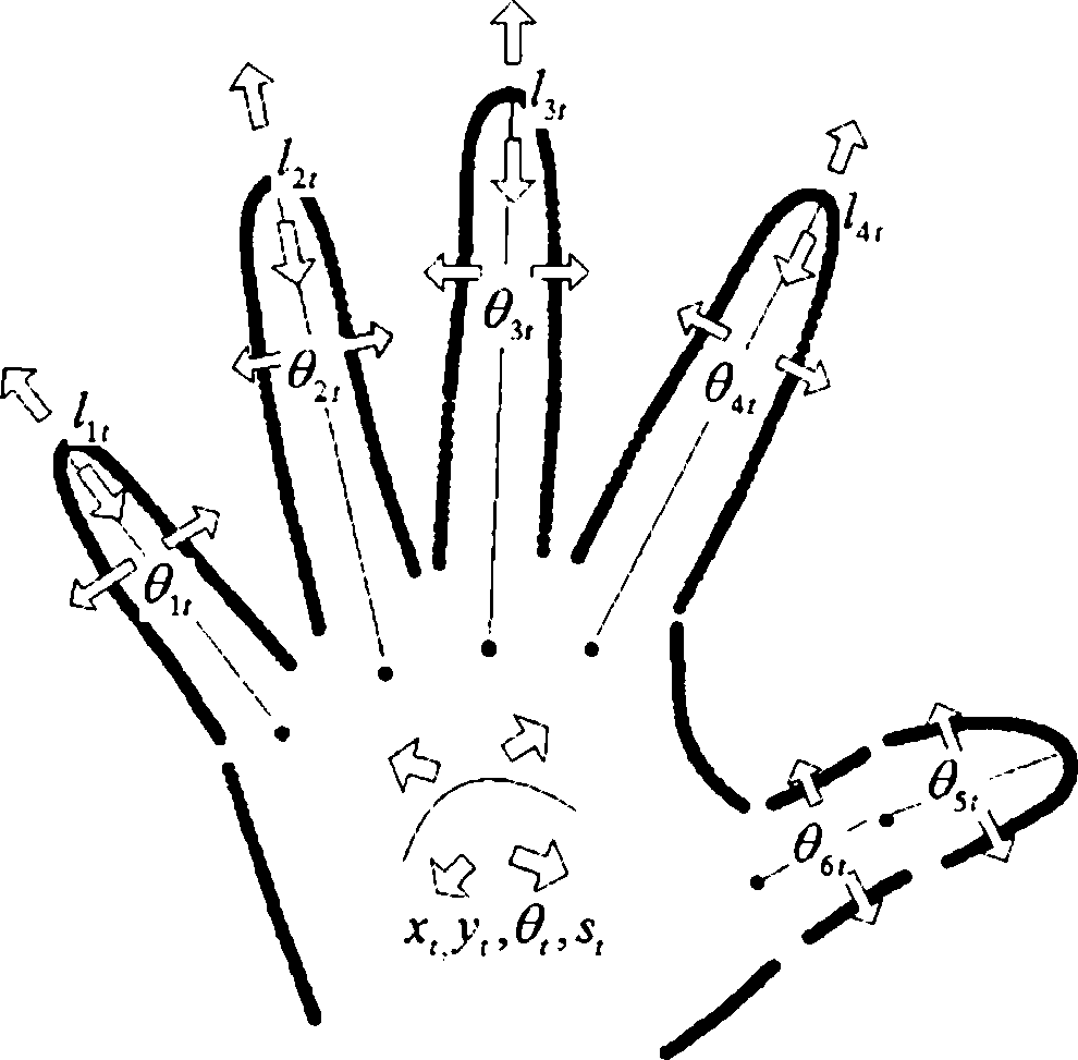 Mouse recognition method for gesture based on machine vision