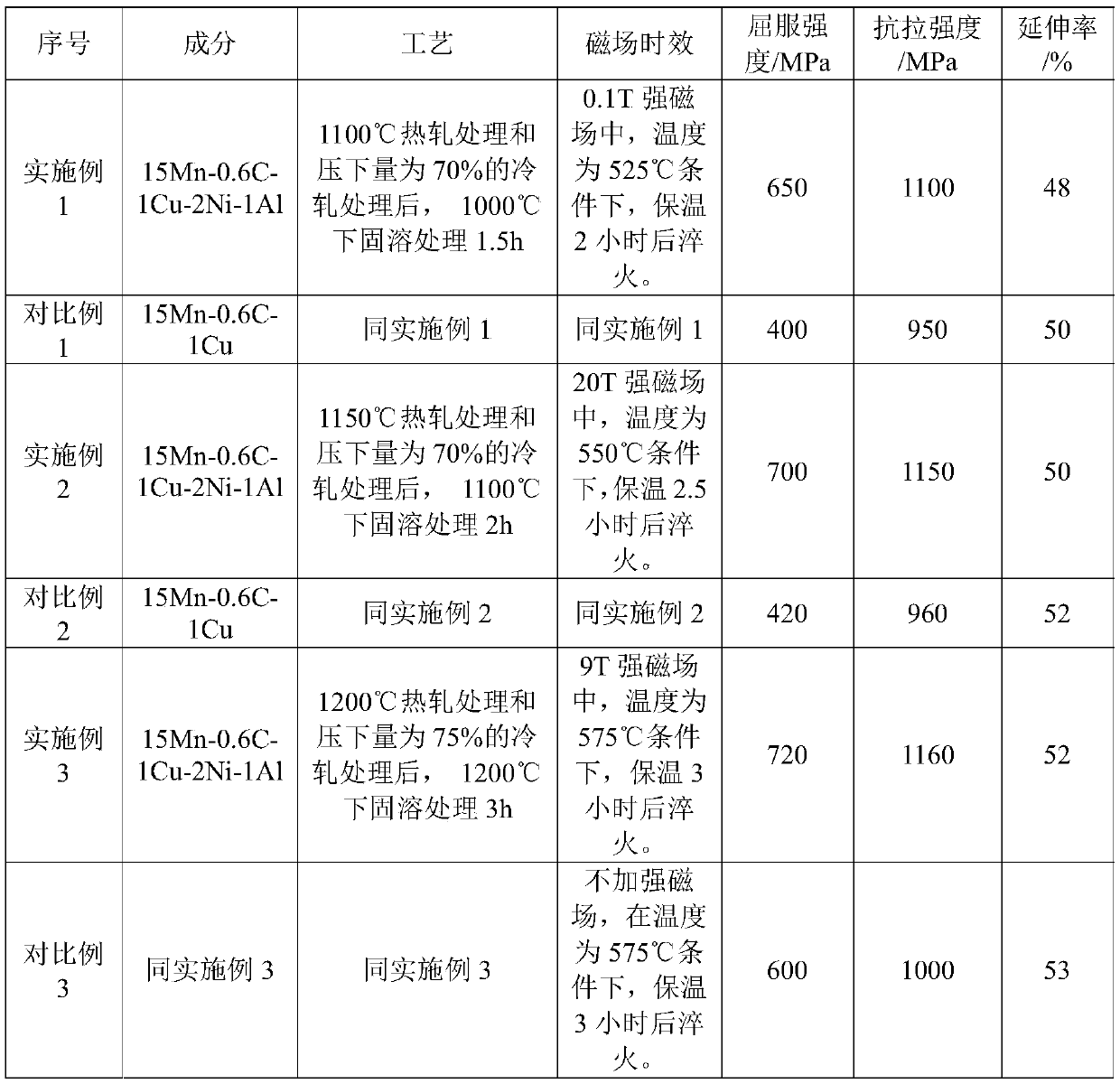 TWIP steel and preparation method thereof