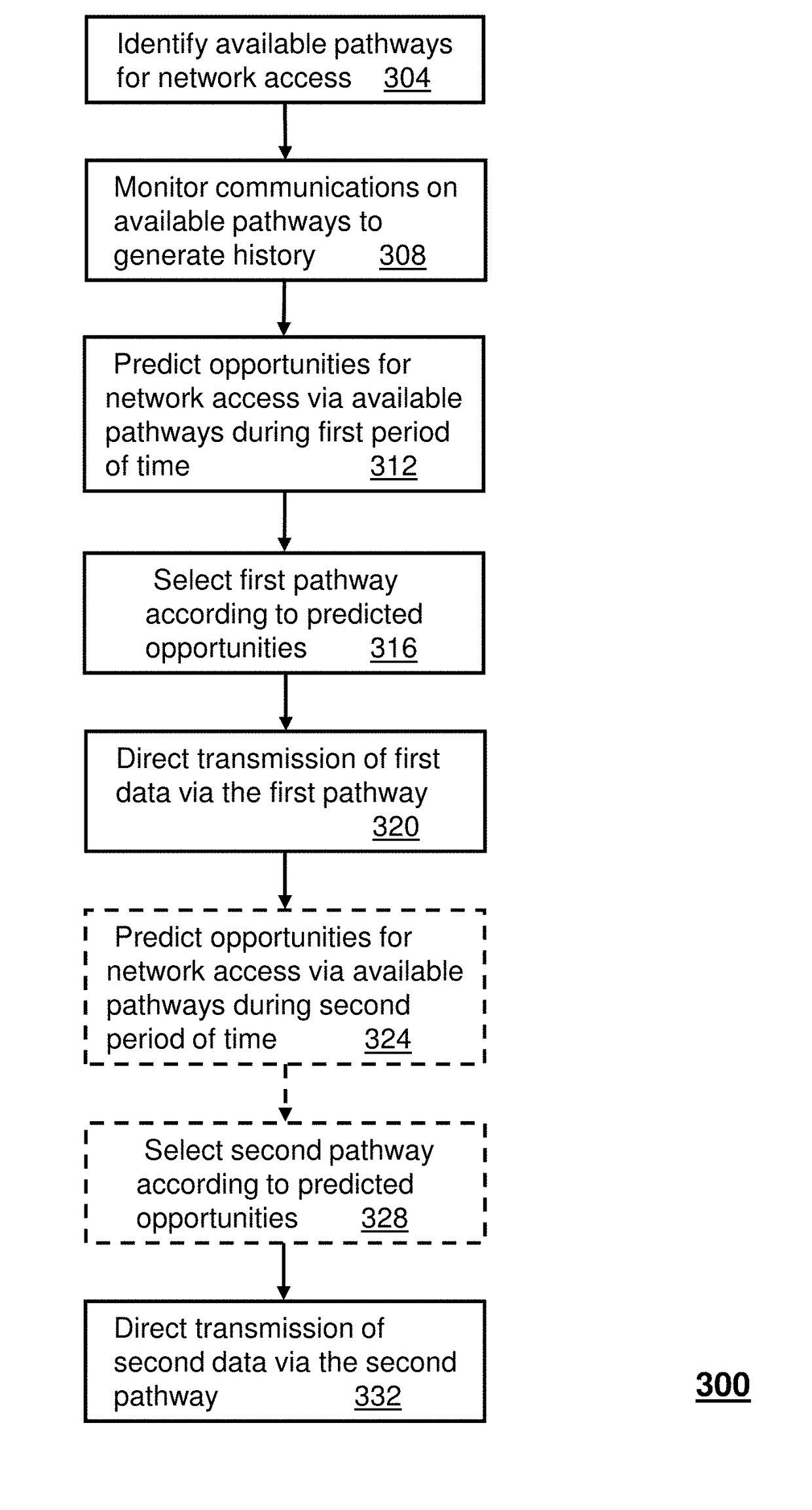 Method and apparatus for distributing content via diverse networks